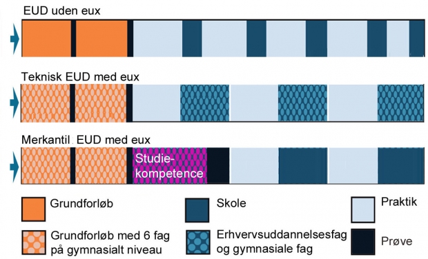 eud-forløb for unge under 25 år