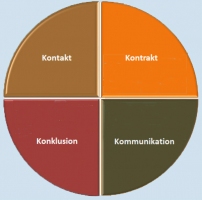 Karrierelæringsmodel